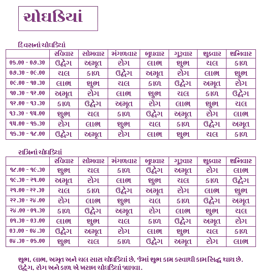 Gujarati Choghadiya Chart